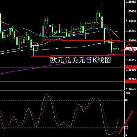 gdp表现形态(2)