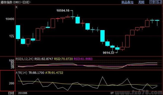 举世瞩目世界杯本周开启,魔咒会否降临黄金市