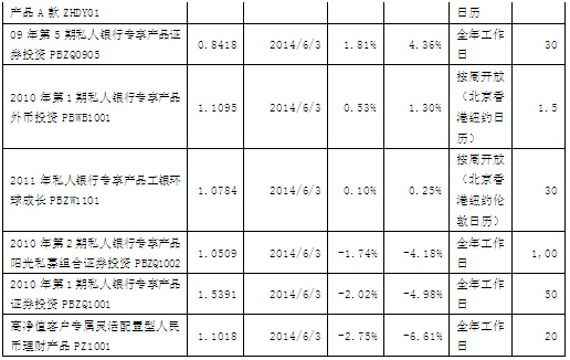 工商银行收入证明书(2)