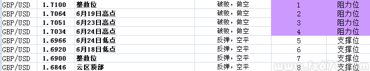 成也卡尼败也卡尼，英镑一夜跌回1.70下方