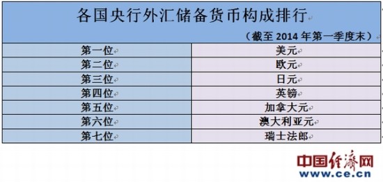 数据简报:IMF最新发布的各国央行外汇储备资产