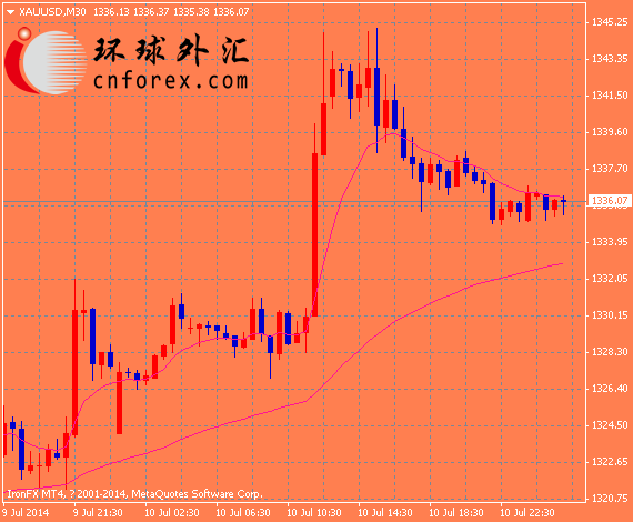 葡萄牙银行危机推高金价后市有望继续上行