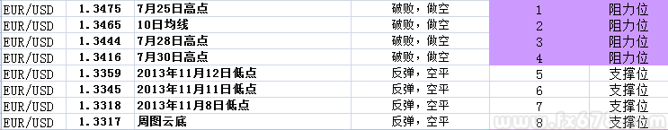 欧元兵败如山倒，欧元区CPI会否落井下石？