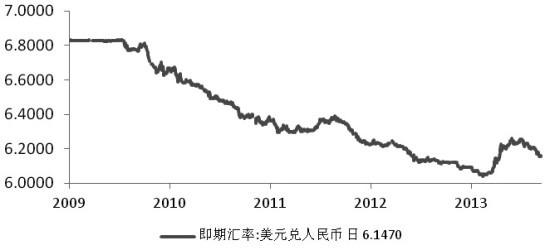 人民银行市场行为对汇率的影响_期市要闻