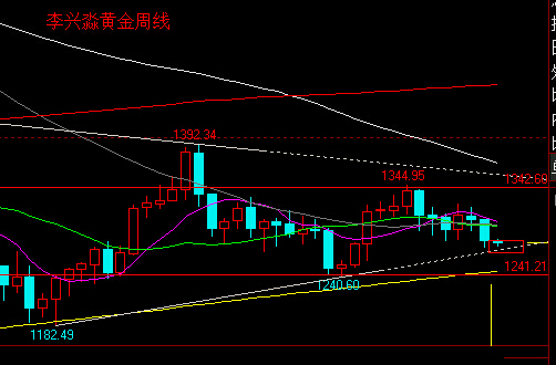 ���������ƽ����߽ӽ��𵴵ײ�Ѱ��ʱ������Ϊ��