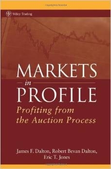 markets profile