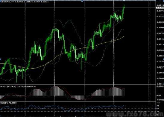 gdp与油价_油价与电价对比图(3)