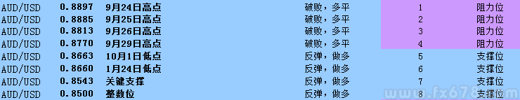 无视澳洲官员口头干预，澳元兑美元收复0.88关口