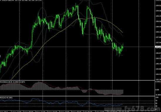 外汇 ></p></a> 正文     美元方面,隔夜美联储官员发表宽松言论.