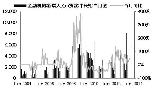 宏观经济的总量变化_宏观经济(2)