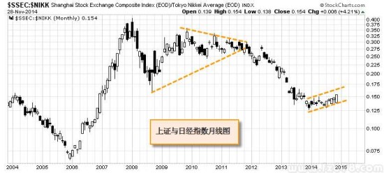 白洪志:比美元更强劲的上证大盘指数_黄金分析