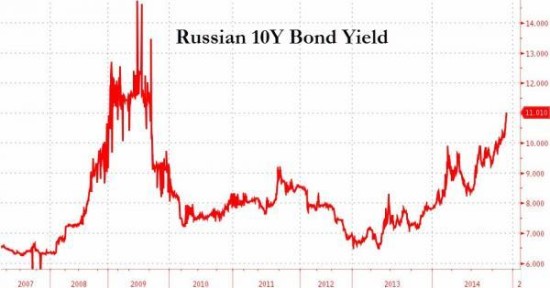 卢布汇率跌跌不休直逼55 俄央行再度出手