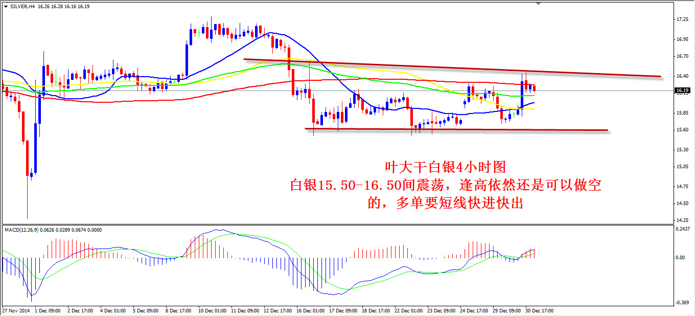 叶大干:年末关口,黄金白银年线收官战_黄金分