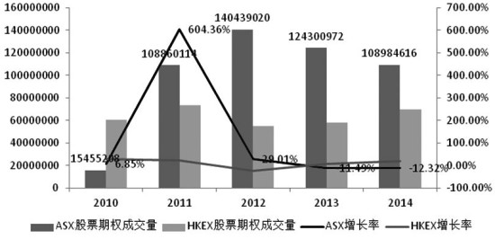 全球股票期权市场的发展及交易制度对比_期市