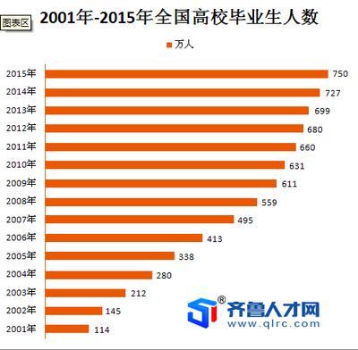 鲁人才网启动校园招聘计划,促进山东大学生就