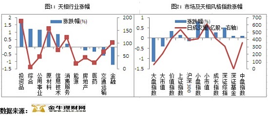 收评:牛市亦有插曲 场内基金普遍下跌|上证综指