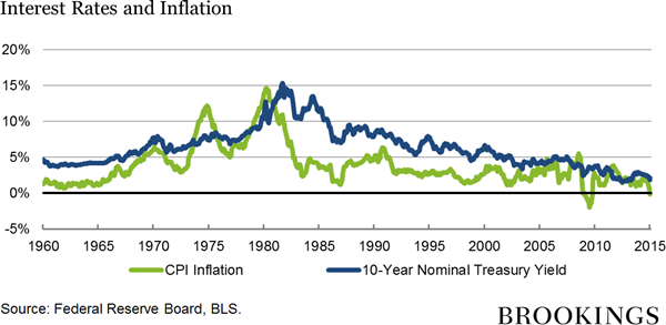  Understanding the Impact of Loan Interest Rates on Your Financial Future