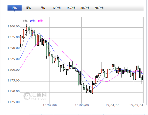 德国商业银行:美德债券收益率上涨一度利空金