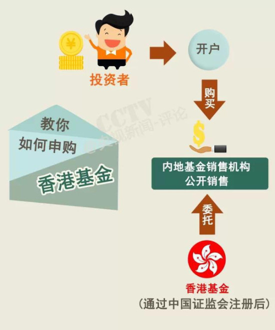 图解:内地与香港基金互认理财选择又多了|内地