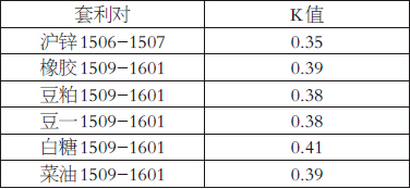 商品期货套利交易策略的可行性分析_期市要闻