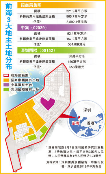 格隆汇:中集集团为深港通第一股|中集集团|深港