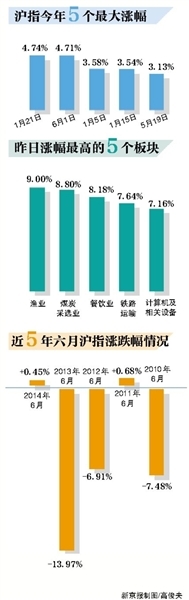 黑六月还是红六月？券商分歧加大