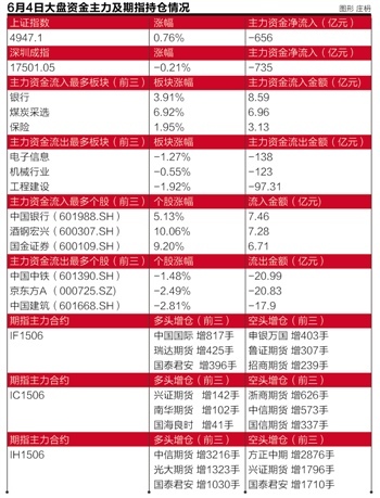 创业板调出融资标的尚为个案大型券商称不会跟着小弟走