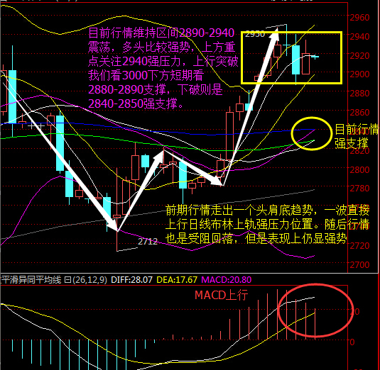 王权理财:6月11,现货黄金白银原油午间行情分