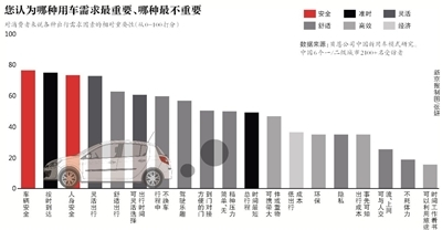 Uber谈与滴滴竞争 非要你死我活就让消费者去选择 Uber 新浪财经 新浪网