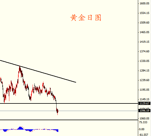 gdp尺寸(3)