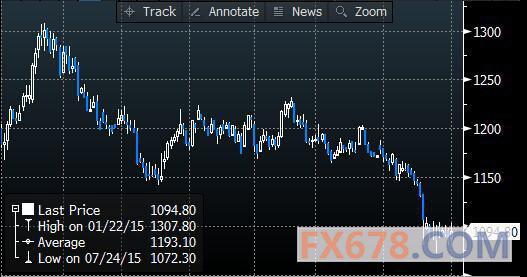 黄金期货今日行情分析图 4134255379.jpg