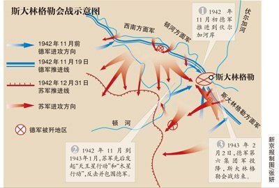 斯大林格勒大会战:士兵存活时间不超9分钟_滚