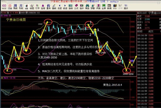 黄逸尘:8.4今日现货白银,现货原油行情分析_黄