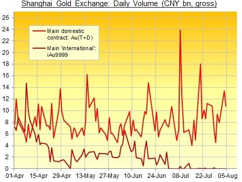 世界杯下注平台中国黄金交易时间是几点？中国黄金交易时期详情(图1)