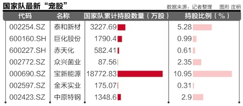 三季报曝光国家队新宠 泰和新材拓军工业务|泰