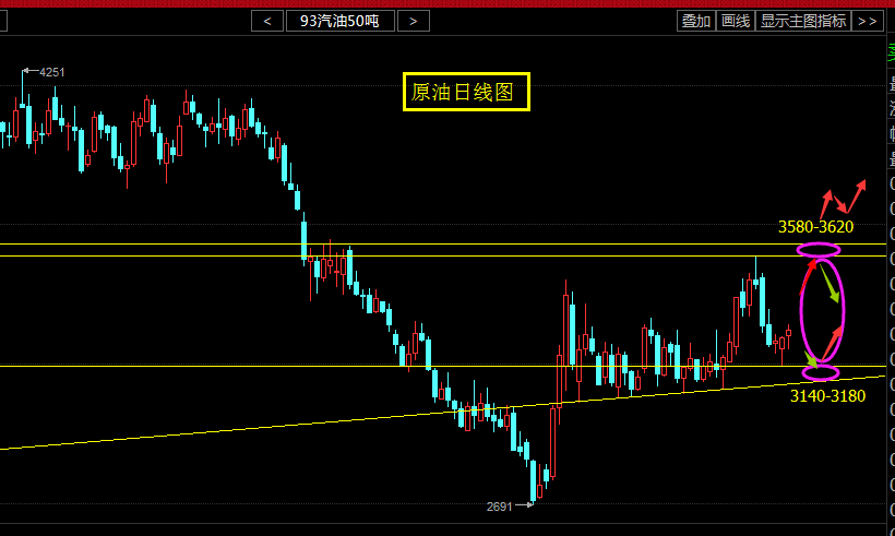 向佐中：10月20号贵金属分析及操作建议