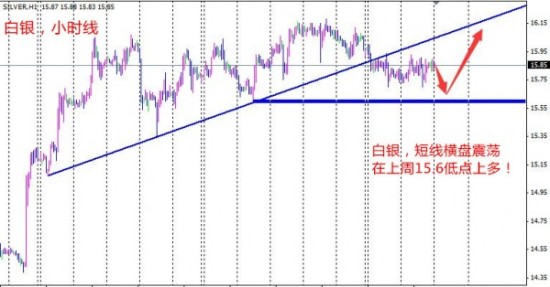 孙本伟：黄金调整难持续，短线高位震荡！