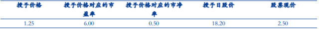 在新三板