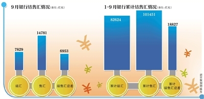 外匯局：資金外流不意味著資本外逃