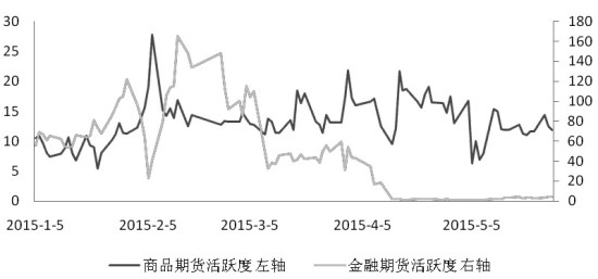 期货市场每日资金变动(10月27日)