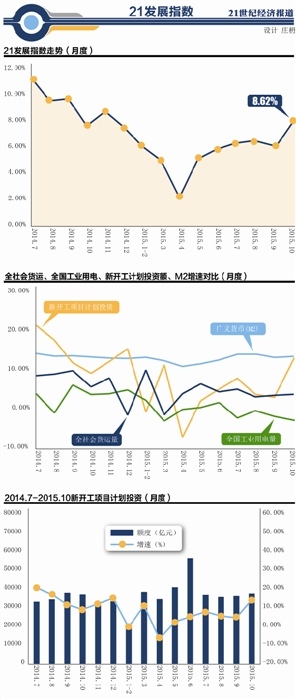 21世纪中国人口与经济发展_21世纪中国人口与经济发展(3)