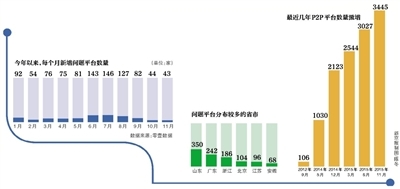 P2P平台鑫利源发跑路公告