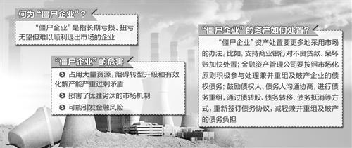 来源：经济日报