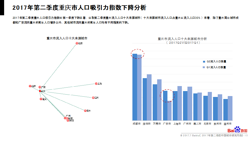 中国城市流动人口排行_2017年度中国城市流动人口社会融合排名-中国城市流动(3)