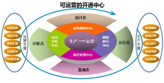 启用和运营,启用和运营的区别