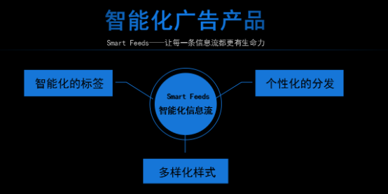 一点资讯内容生态 38661904.png