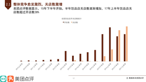美团 数据分析,美团数据分析报告
