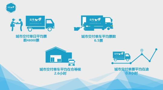 热机效率公式_人均配送效率(3)