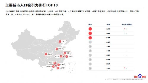 中国各省面积人口_各城市人口排名