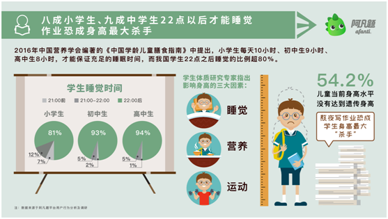 学生情况分析怎么写